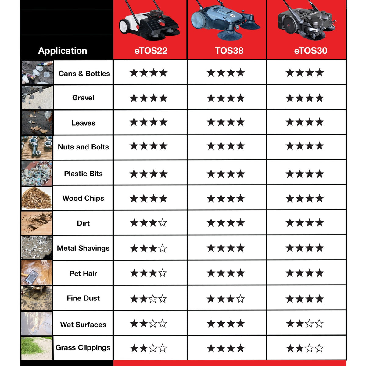 Commercial 38" Push Sweeper